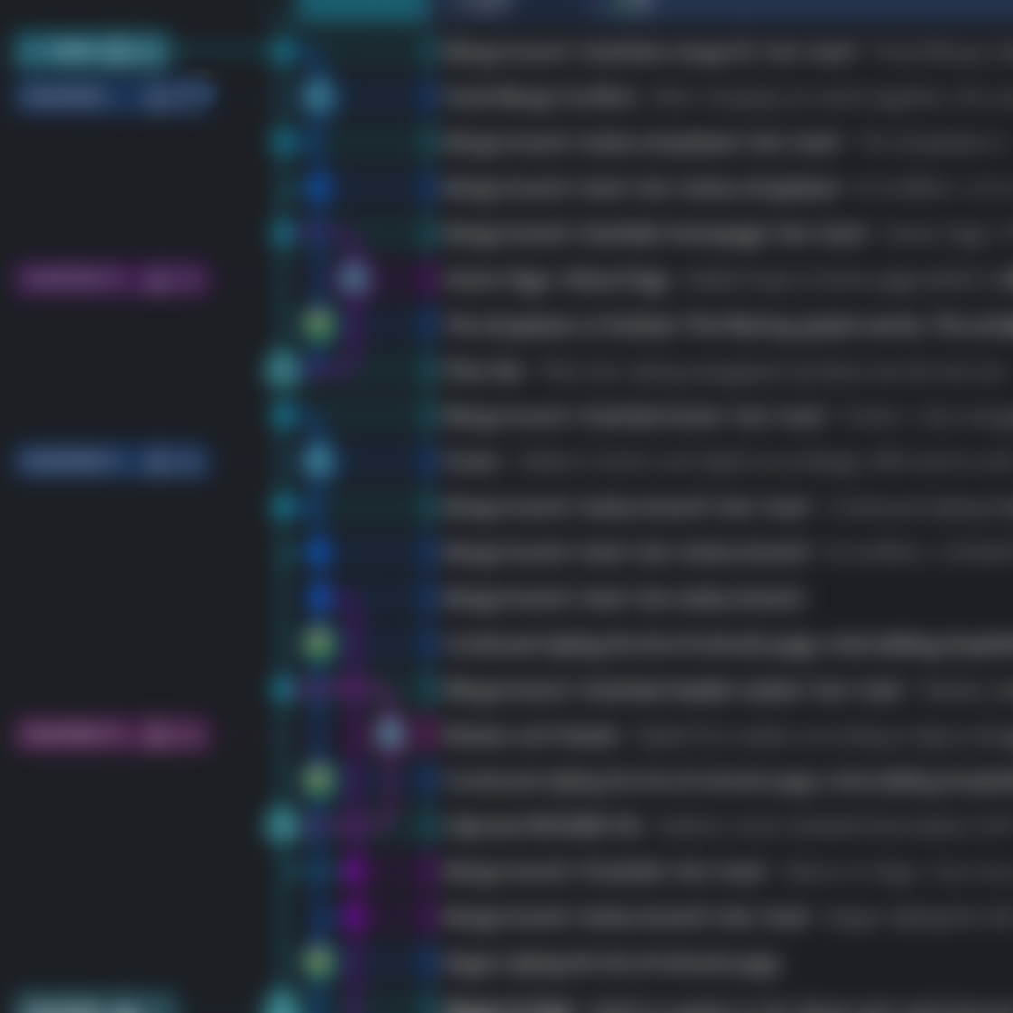git branches development